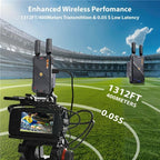 BOVBOX 082 1080P H.265 Low Latency 400m Transmitter Receiver HDMI Wireless Extender — view 7