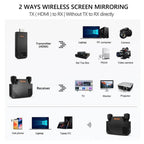 BOVBOX 091-HD Conference Use 100M Wireless WiFi HDMI Extender Video Transmitter Receiver — view 15