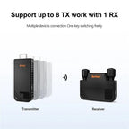 BOVBOX 091-HD Conference Use 100M Wireless WiFi HDMI Extender Video Transmitter Receiver — view 6