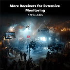 VRRIIS 097PRO Outdoor Live Streaming Audio Video Wireless Transmitter Receiver 4K HD Extender — view 10