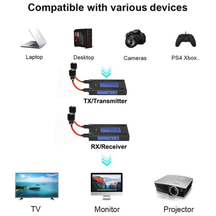 BOVBOX 092 Pro Audio Video Transmitter Receiver 300m Wireless HDMI Extender — view 12