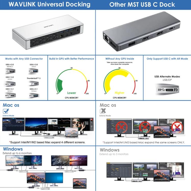 WAVLINK UG69PD12 DisplayLink Docking Station Quad Monitors For Laptops M1 / M2 / Mac & Windows — view 6
