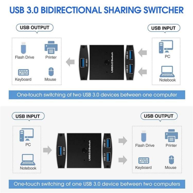 U3 USB Drive Printer Sharing Splitter USB 3.0 Bidirectional Switch 1 Input 2 Output Hub — view 6
