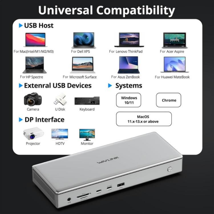 WAVLINK WL-UG75PD1-DH2 USB-C / Type-C Displaylink DL7400 Docking Station Support Quad Display