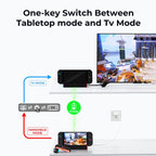 4K Docking Station Projection Dock Base, For Nintendo Switch 2