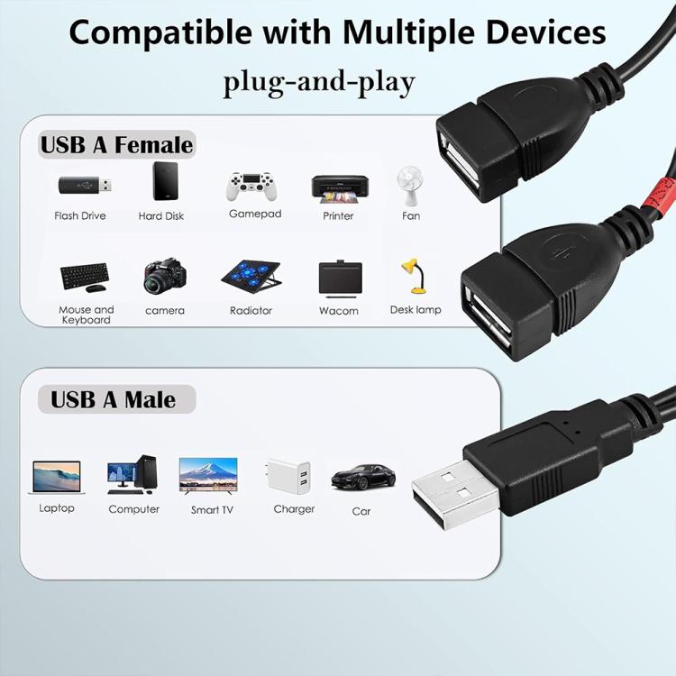JUNSUNMAY USB 2.0 Male to 2 Dual USB Female Jack Y Splitter Hub Power Cord Extension Adapter with On/Off Switch — view 4