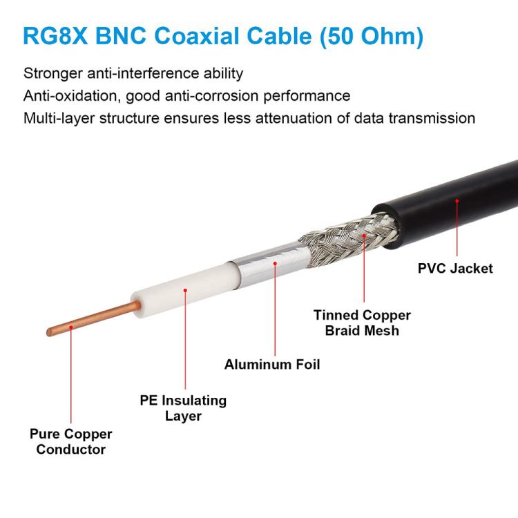 JUNSUNMAY Female to Female RG59U BNC Extension Cable for Video Security Camera CCTV Systems — view 6