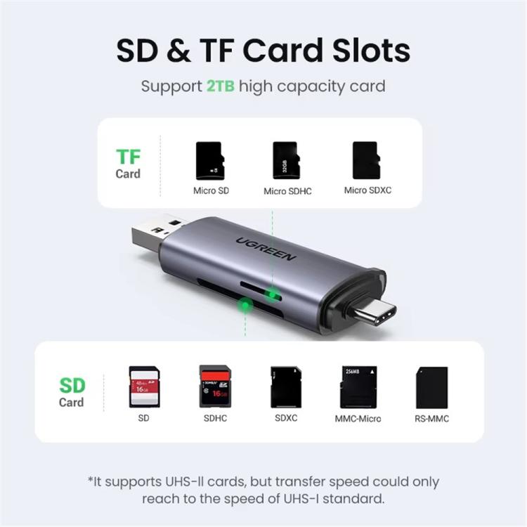 UGREEN CM185 Type-C & USB 3.0 SD TF Dual Slot Card Reader