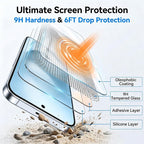 3 in 1 Set Magnetic Phone Case with Screen Film + Lens Protector