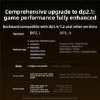 UGREEN DP123 45445 2m DisplayPort 2.1 Male to Male Video Cable 80Gbps 16K / 60Hz — DP123