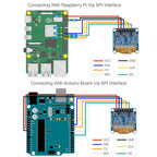 Waveshare 0.96 inch OLED Display Module, 128×64 Resolution, SPI / I2C Communication
