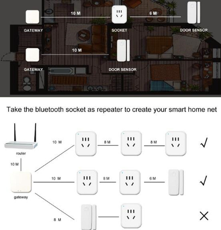 Bluetooth Multifunction Gateway Smart Home Door and Window Sensor Socket Control Center