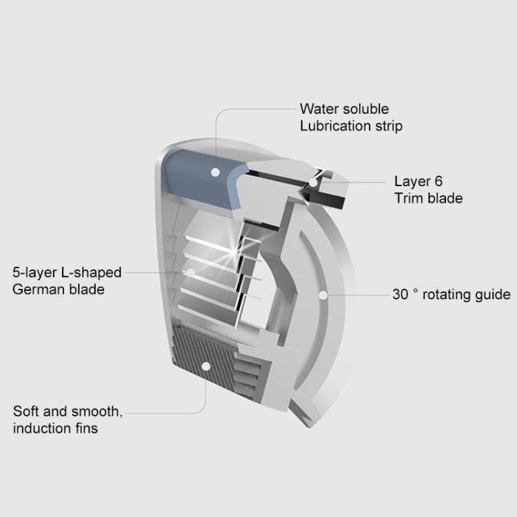 MKODO Multi-shock Razor Hand-in-one Razor — view 7