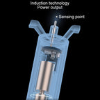 MKODO Multi-shock Razor Hand-in-one Razor — view 10