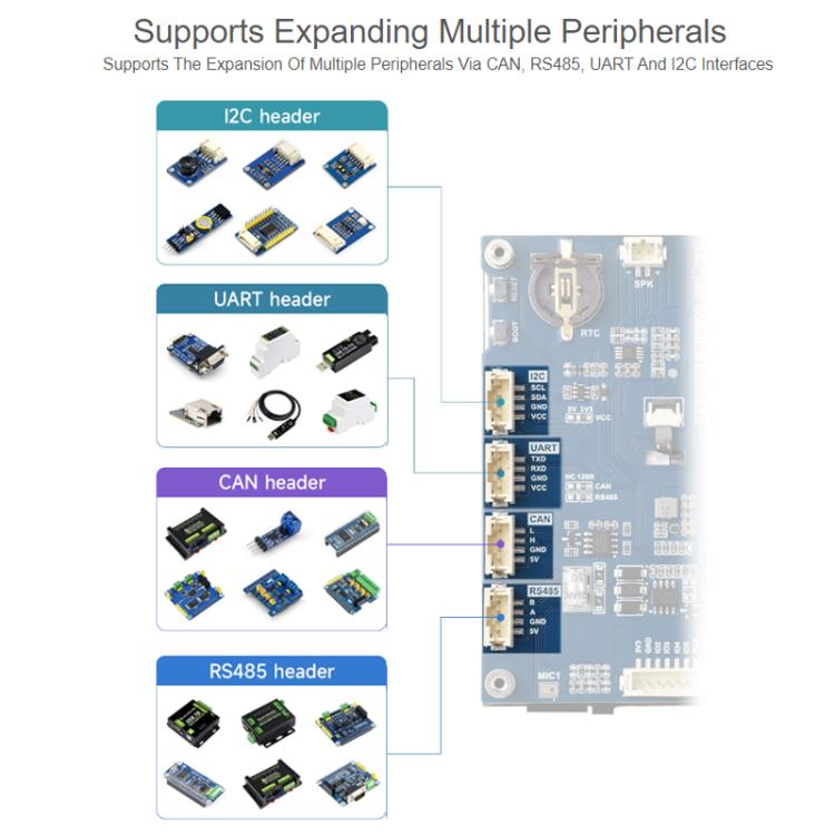 WAVESHARE ESP32-P4-WIFI6 7-Inch Five-Point Touchscreen Development Board 1024x600 Resolution
