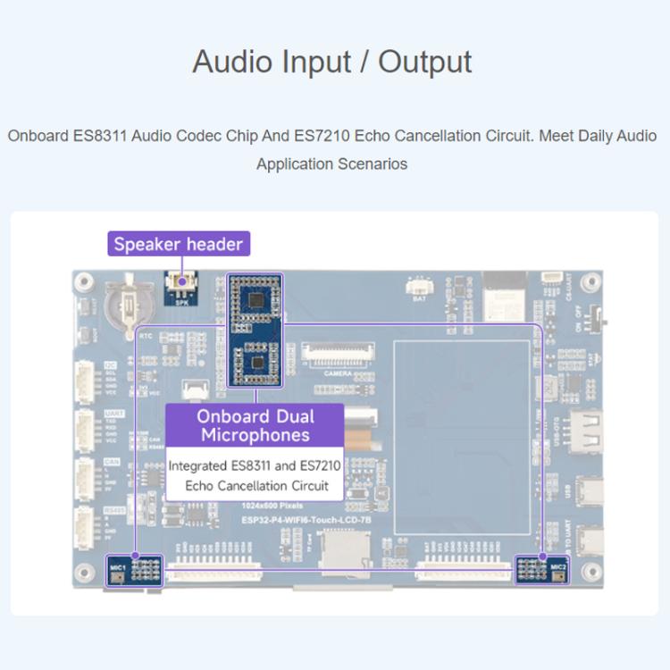 WAVESHARE ESP32-P4-WIFI6 7-Inch Five-Point Touchscreen Development Board 1024x600 Resolution