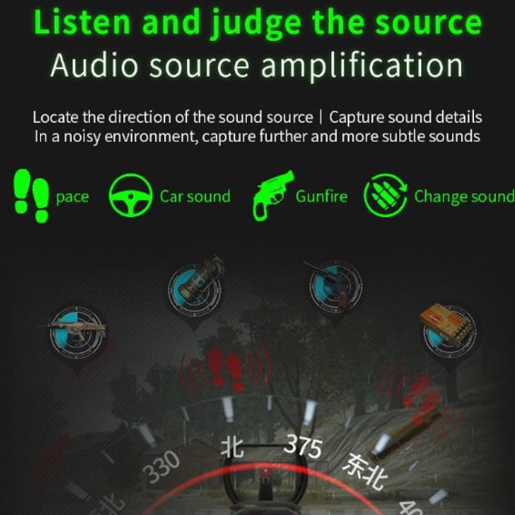 Gamepad Sound Card Headset Adapter For XBOX One / XBOX Series X / S / PS5