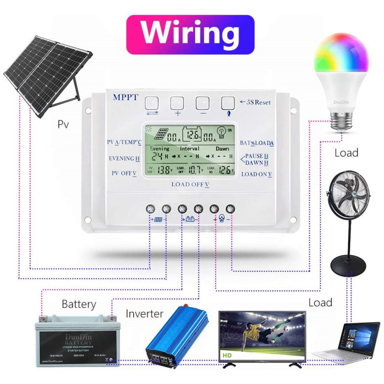 MPPT T40-40A Solar PWM Controller