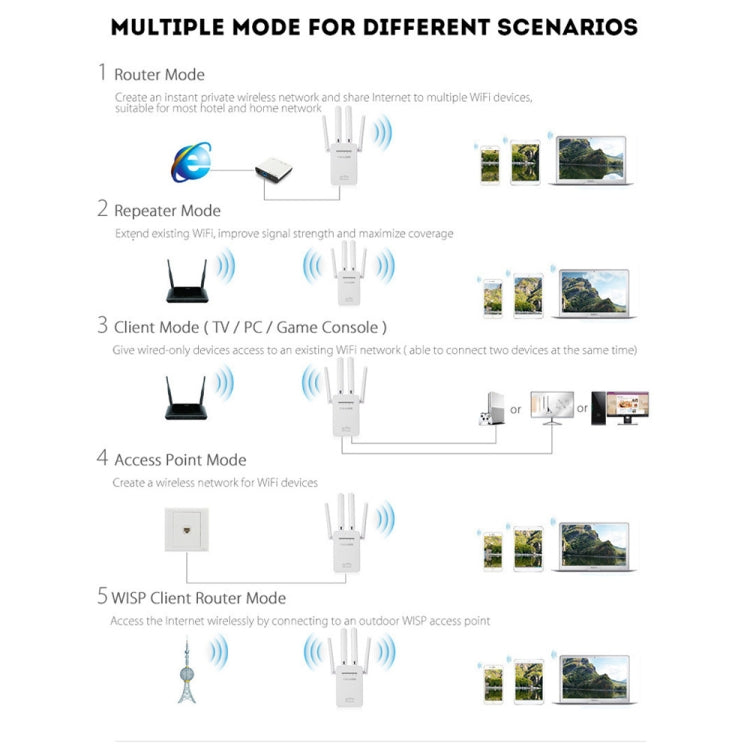 PIX-LINK LV-WR09 300Mbps WiFi Range Extender Repeater Mini Router