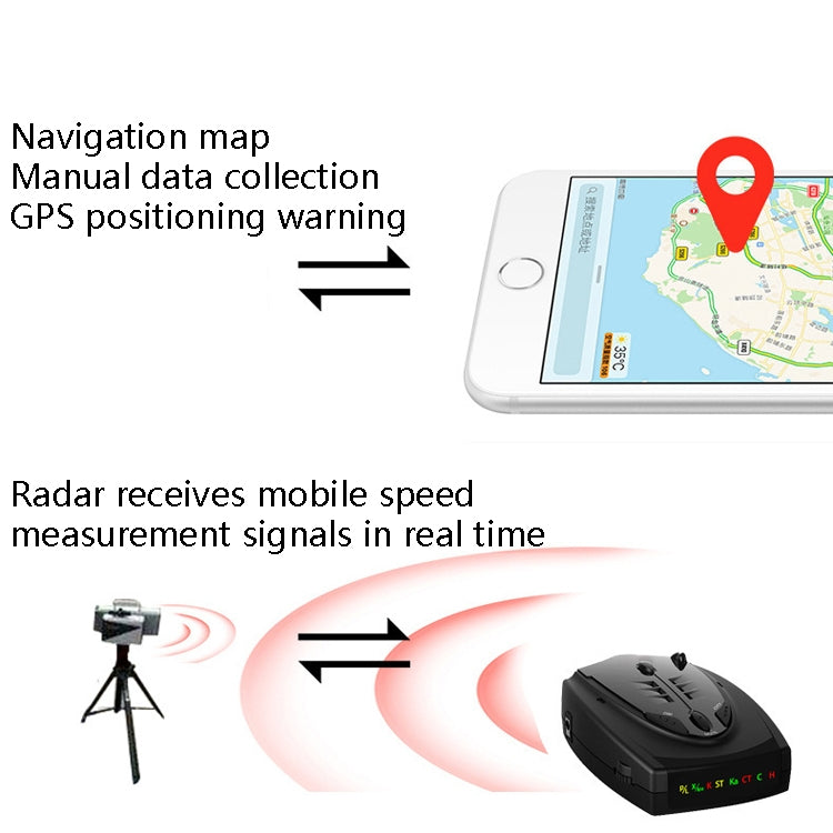 STR525 Electronic Dog Flow Measurement Early Warning Vehicle Automobile Detection Instrument Vehicle Speaker Support English / Russian
