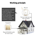 CACAZI FA50 1 For 1 Push-button Self-generating Wireless Doorbell — view 14
