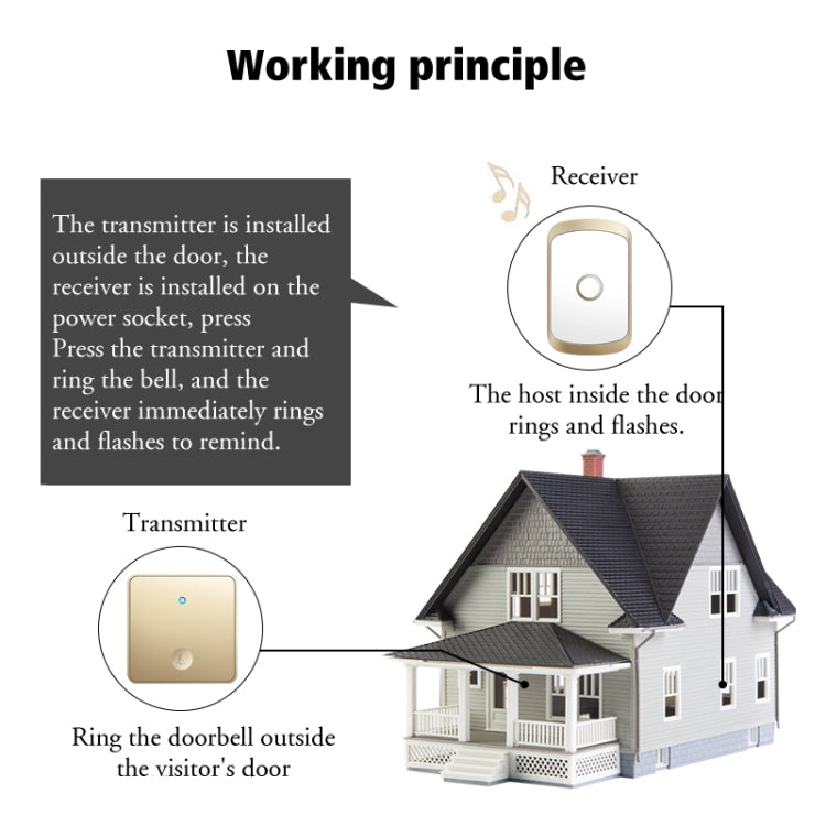 CACAZI FA50 1 For 1 Push-button Self-generating Wireless Doorbell — view 14