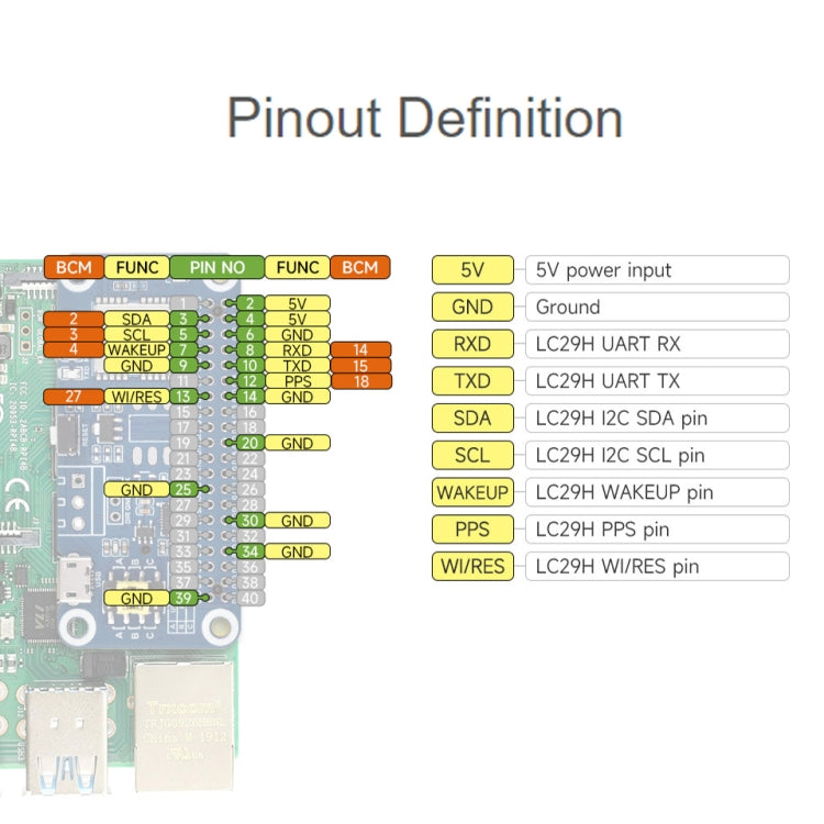 Waveshare For Raspberry Pi LC29H Series Dual-Band L1+L5 Positioning GPS Module