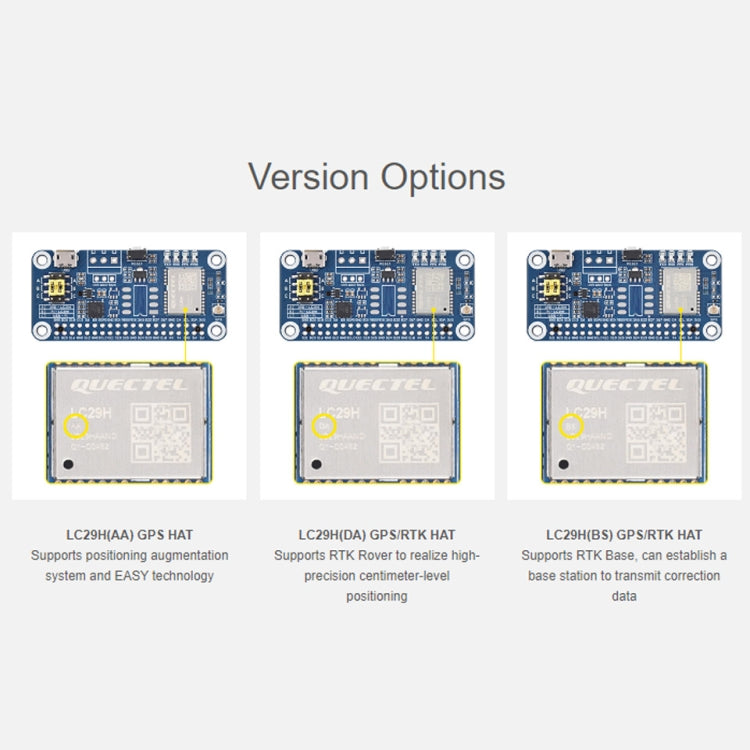 Waveshare For Raspberry Pi LC29H Series Dual-Band L1+L5 Positioning GPS Module
