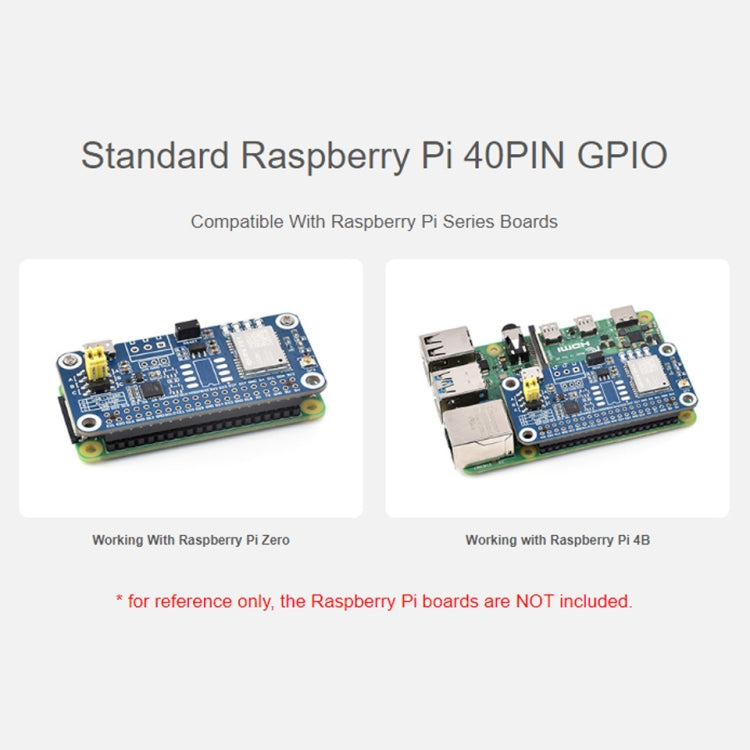 Waveshare For Raspberry Pi LC29H Series Dual-Band L1+L5 Positioning GPS Module
