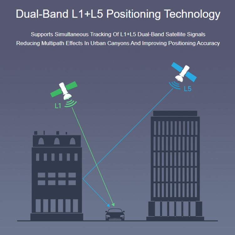 Waveshare For Raspberry Pi LC29H Series Dual-Band L1+L5 Positioning GPS Module