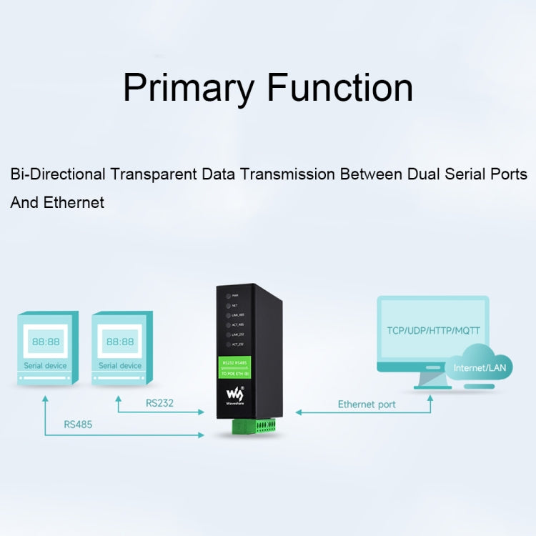 Waveshare RS232 RS485 To RJ45 Ethernet Serial Server — view 8