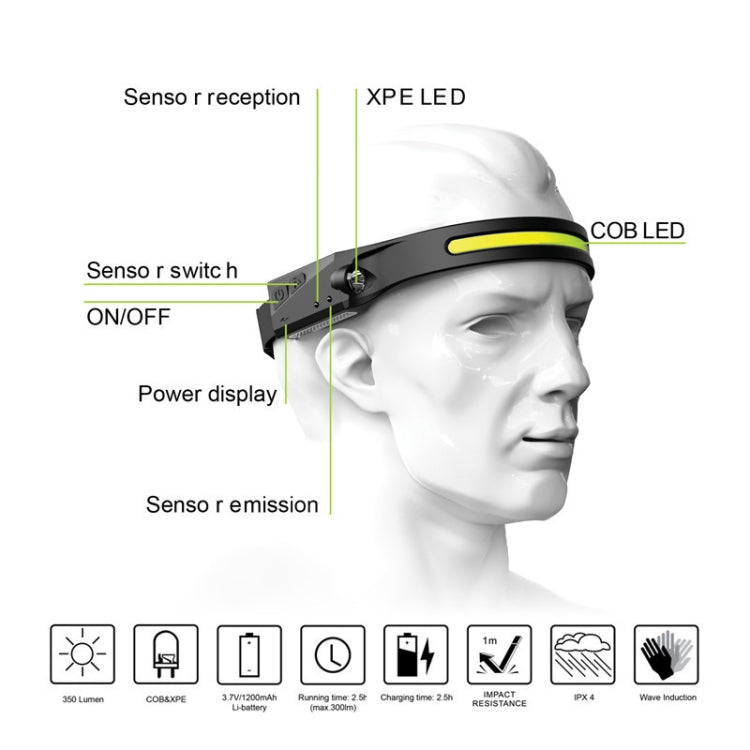 Silicone LED Smart Sensor Light Outdoor Strong Light Long-Beam Headlight