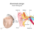 CIC Digital Ear Hearing Aid Sound Amplifier For The Elderly — view 5
