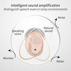 CIC Digital Ear Hearing Aid Sound Amplifier For The Elderly — view 6