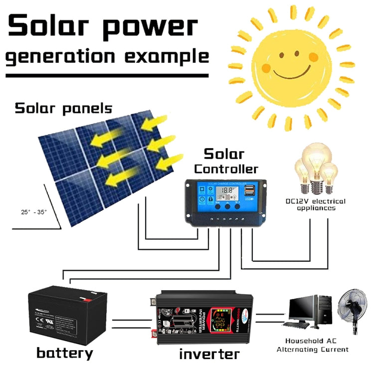 Home Solar Generator Inverter+30A Controller+18W 12V Solar Panel