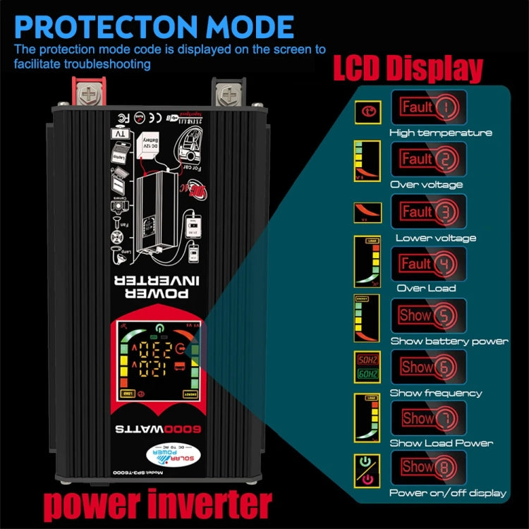 Home Solar Generator Inverter+30A Controller+18W 12V Solar Panel