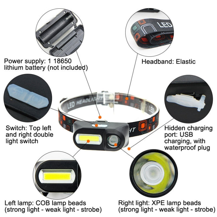 E-SMARTER USB Charging Headlight Outdoor Emergency Head Lamp, Style: Indication Version