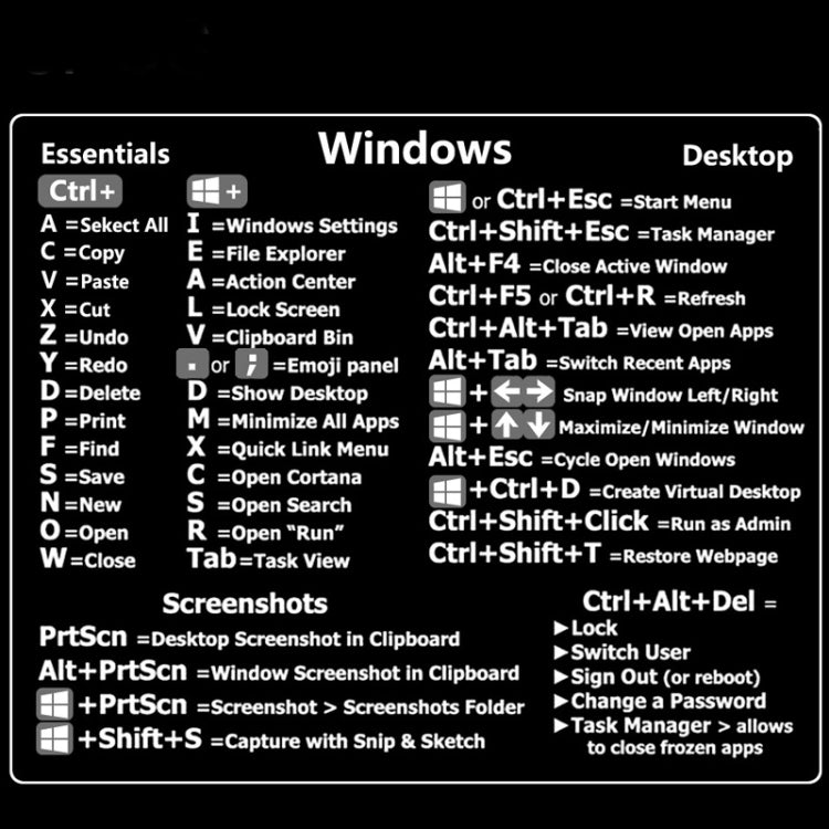 PC Reference Keyboard Shortcut Sticker Adhesive For PC Laptop Desktop