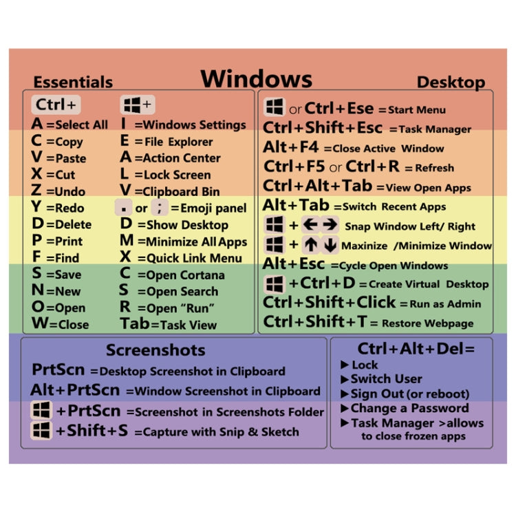 5 PCS PC Reference Keyboard Shortcut Sticker Adhesive for PC Laptop Desktop — Photoshop