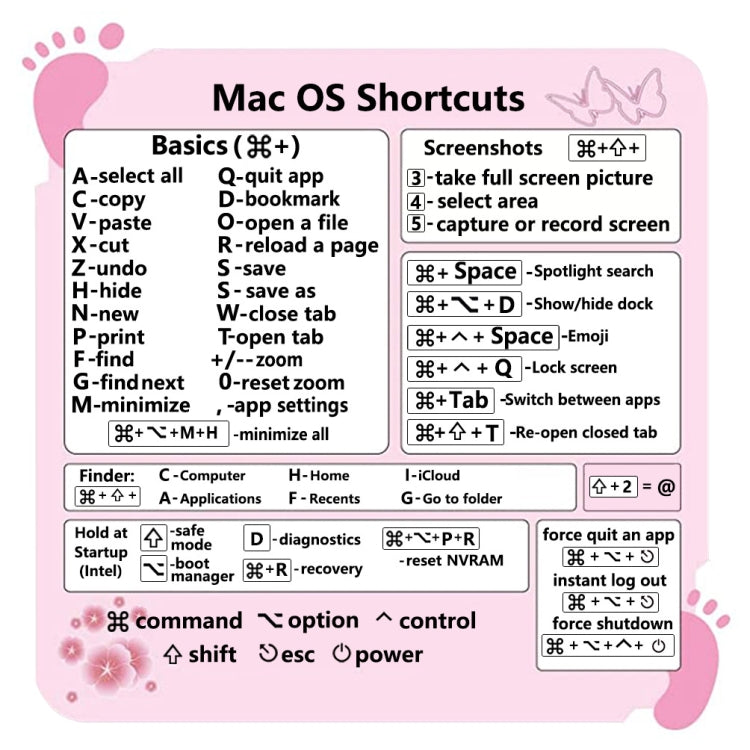 5 PCS PC Reference Keyboard Shortcut Sticker Adhesive for PC Laptop Desktop — Cat