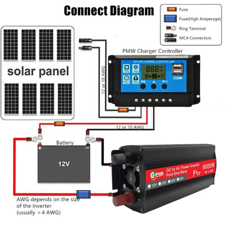 Gurxun 6000W High Power Sine Wave Inverter With Single Digital Display