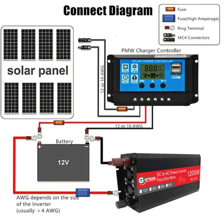 Gurxun 12000W High Power Household Car Sine Wave Inverter