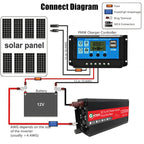 Gurxun 12000W High Power Household Car Sine Wave Inverter