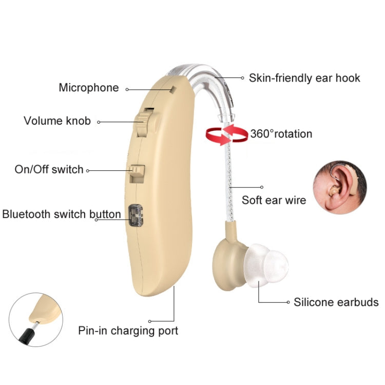 GM-301 Hearing Aid Rechargeable Sound Amplifier, Spec: — view 12