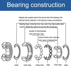 20pcs 25x47x12mm Deep Groove Ball Bearing Motor Machinery Special Bearings — view 3