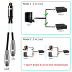 Audio Optical Digital Cable, EMK 1 to 2