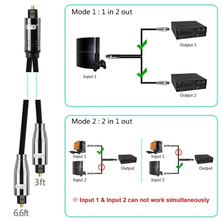 Audio Optical Digital Cable, EMK 1 to 2