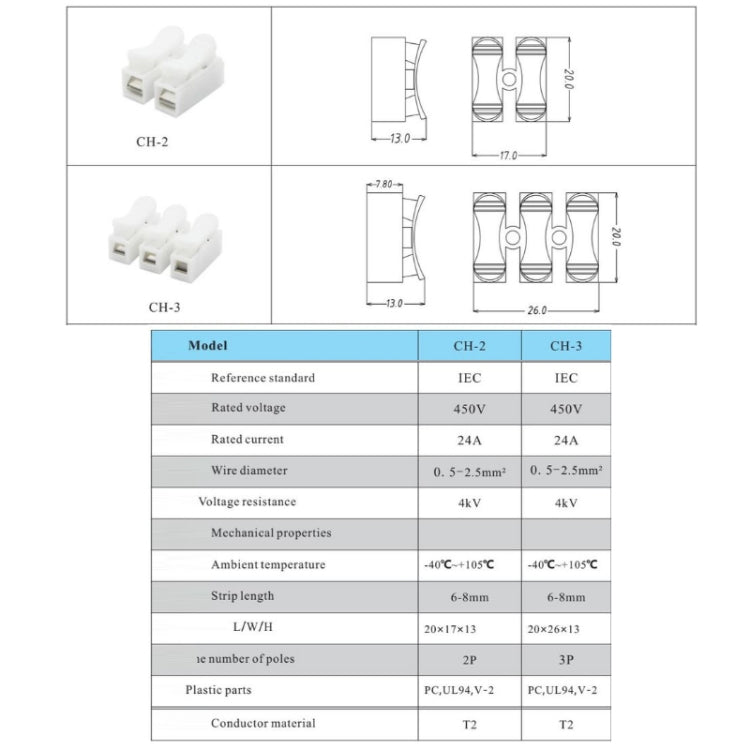 100pcs Self-Locking Push Type Ceiling Light Quick Terminal Block — view 4