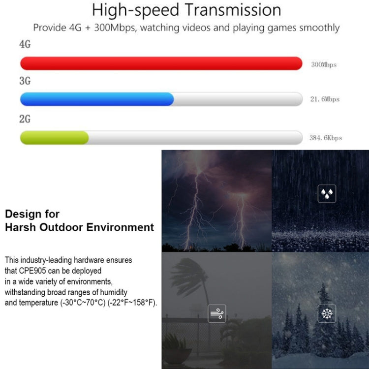 4G LTE Router CPE Outdoor Waterproof Mobile Router Triple Network, EU Plug