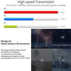 4G LTE Router CPE Outdoor Waterproof Mobile Router Triple Network, EU Plug